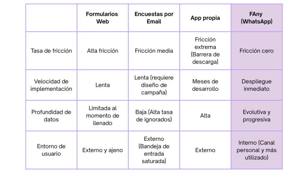 Propuesta Landing FAny Website 3